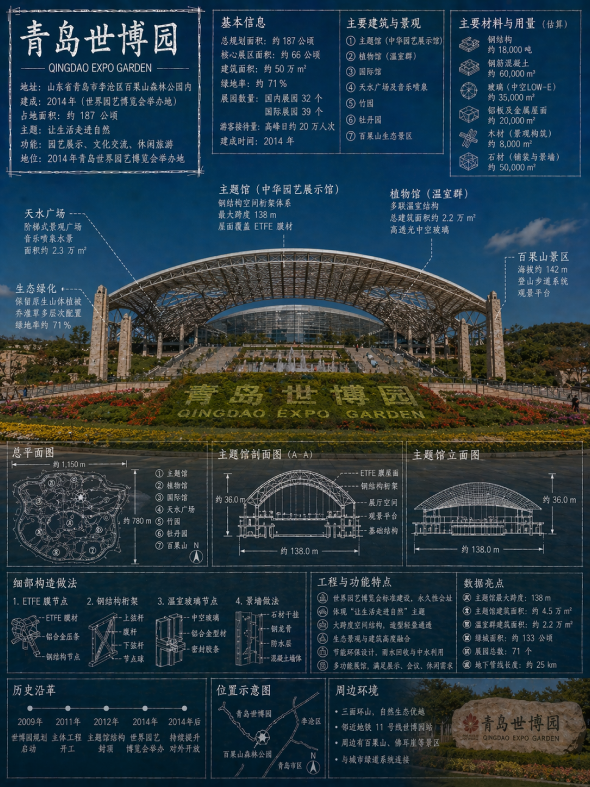 世博园信息海报