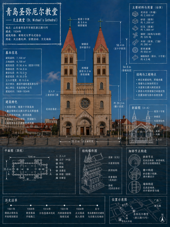 圣弥厄尔教堂信息海报