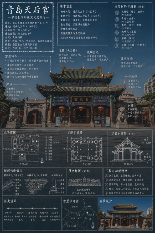 天后宫信息海报