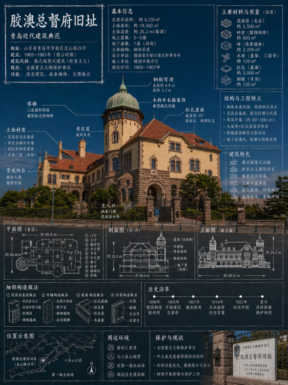 总督府信息海报