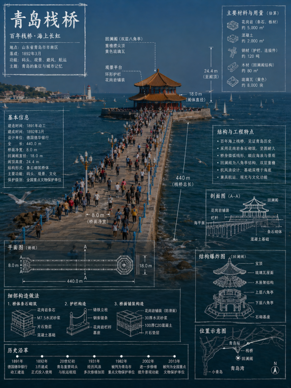 栈桥信息海报