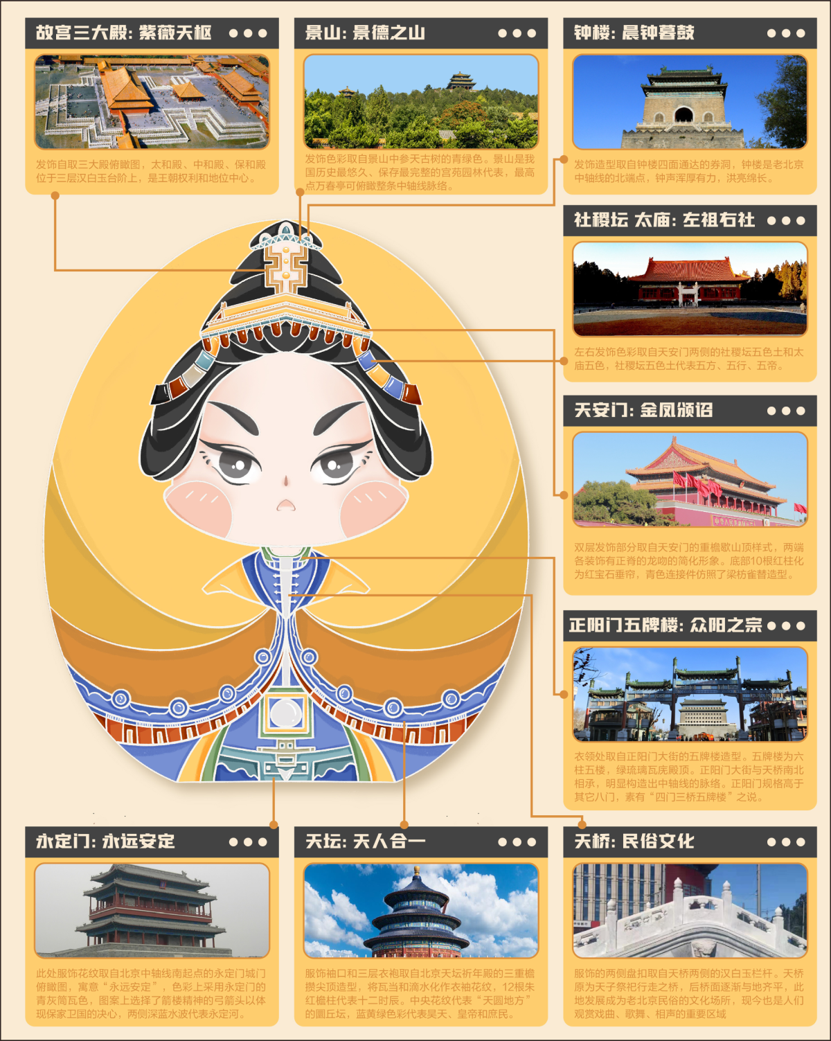 京中中形象